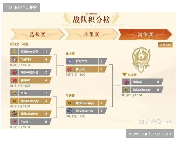 王者荣耀最新技术排行榜揭晓IG战队荣登第七名引发热议 王者荣耀最新技术排行榜揭晓IG战队荣登第七名引发热议