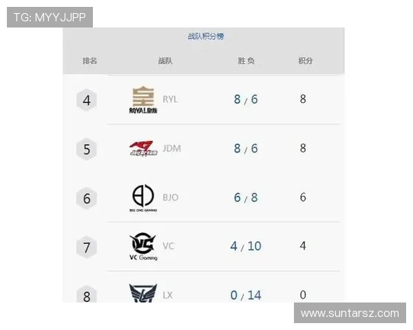 英雄联盟团队配合实力评比V5战队荣登第三名引发热议
