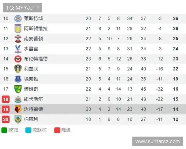 伯恩利与诺维奇对决前瞻分析及比赛结果预测 伯恩利与诺维奇对决前瞻分析及比赛结果预测